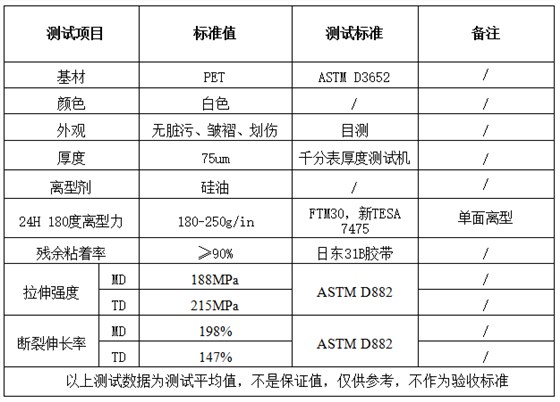 R713W