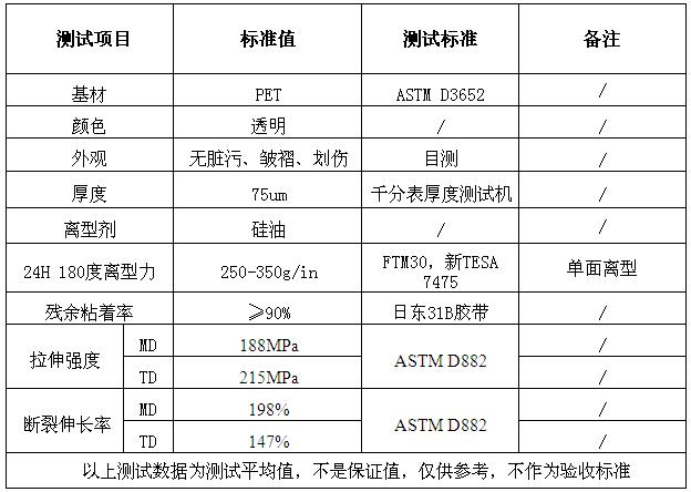 性能参数