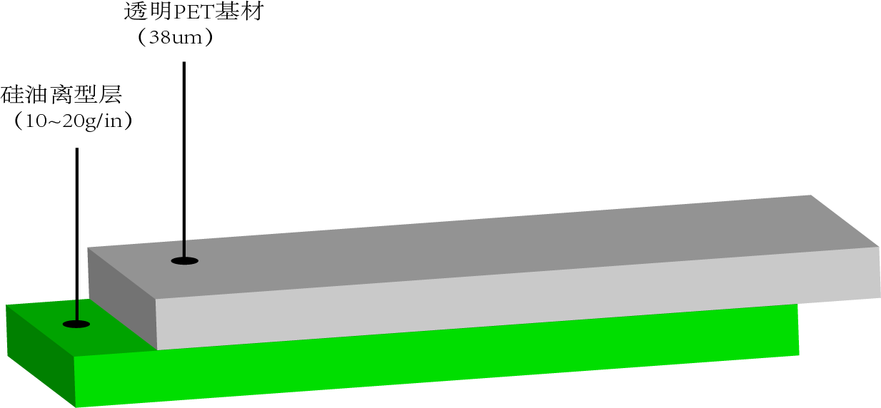 0.038mm透明PET离型膜-结构图