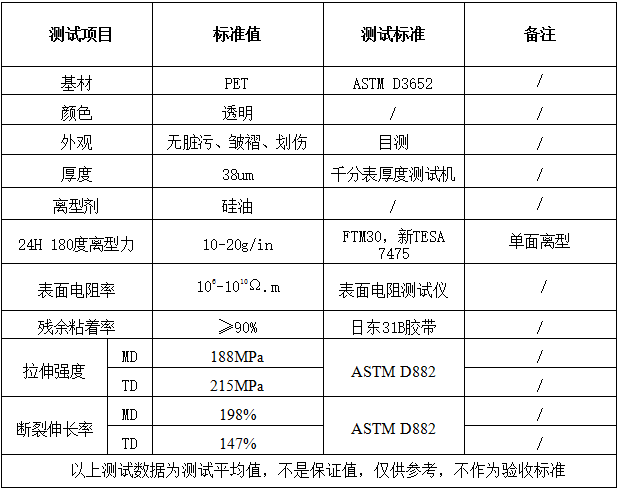 0.038mm透明PET离型膜10-20g-性能参数图