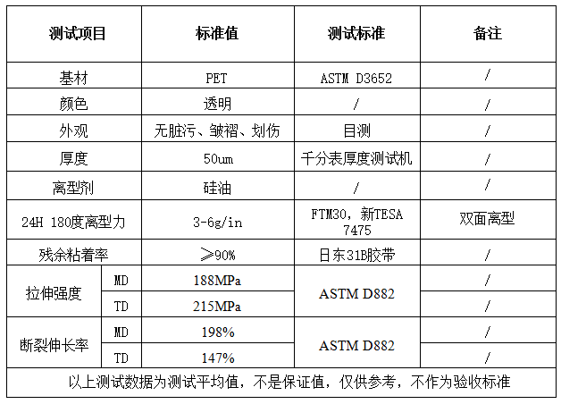 0.05mm双面离型膜3-6g